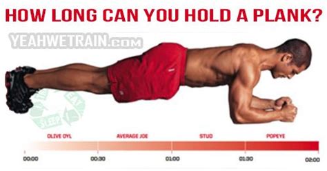 Plank exercise: This is how long you should hold a .